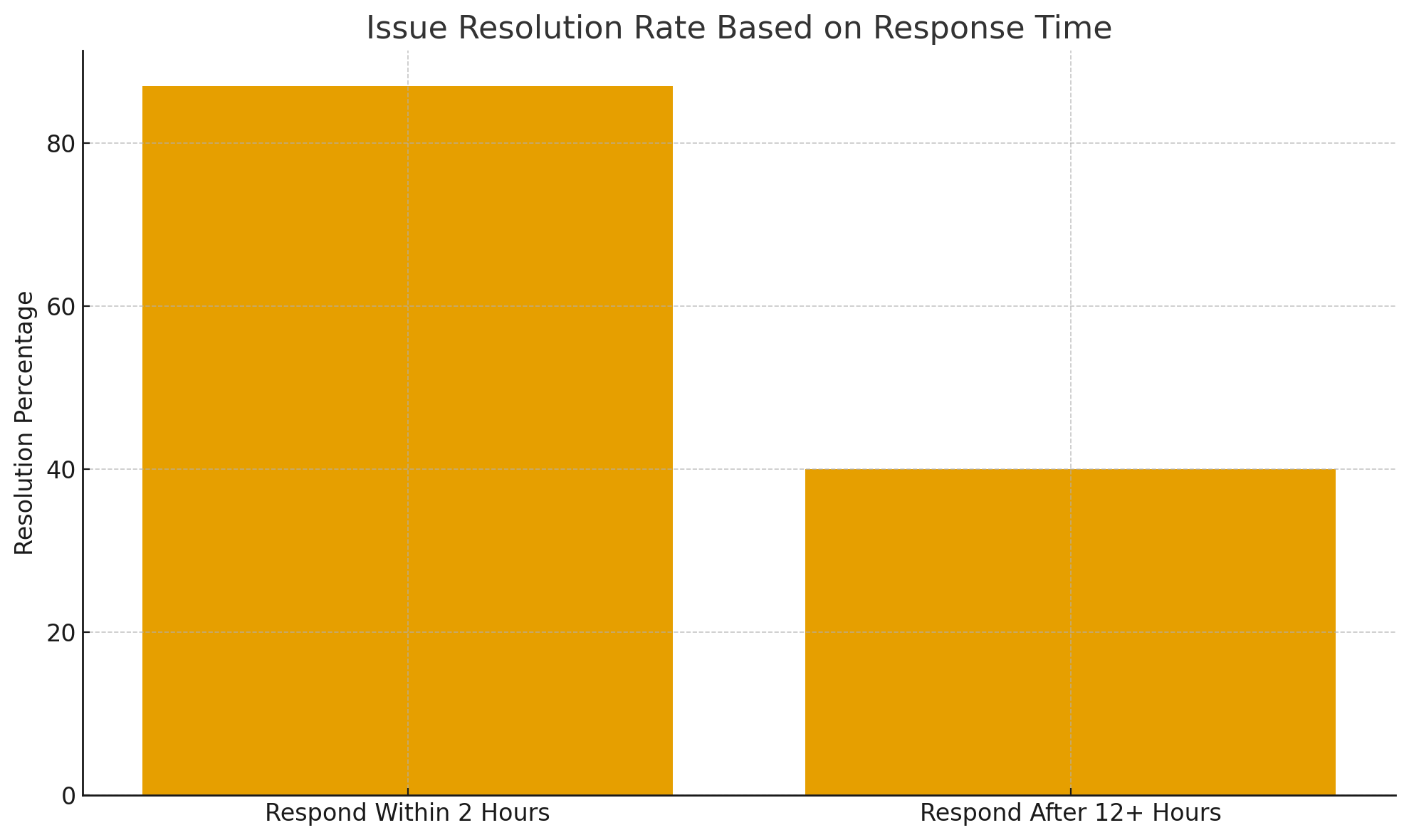 Communication Speed Predicts Assignment Outcomes graph
